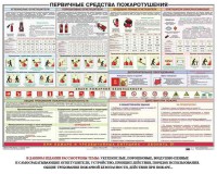 Плакат "Первичные средства пожаротушения" - fgospostavki.ru - Петропавловск-Камчатский