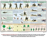 Плакат "Приемы и правила стрельбы из ПМ" - fgospostavki.ru - Петропавловск-Камчатский