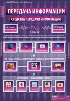 Комплект таблиц. Информатика и ИКТ 5-7 классы. - fgospostavki.ru - Петропавловск-Камчатский