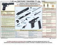 Плакат "7,62-мм пистолет Токарева ТТ обр. 1933 г." - fgospostavki.ru - Петропавловск-Камчатский
