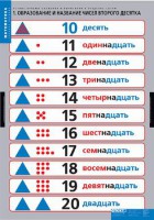 Комплект таблиц. Математика.Устные приемы сложения и вычитания в пределах сотни. - fgospostavki.ru - Петропавловск-Камчатский