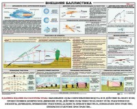 Плакат "Внешняя баллистика" - fgospostavki.ru - Петропавловск-Камчатский