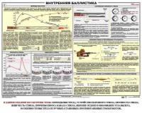 Плакат "Внутренняя баллистика" - fgospostavki.ru - Петропавловск-Камчатский