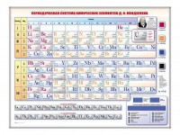 Электронно-справочная информационная таблица "Периодическая система химических элементов Д.И. Менделеева" - fgospostavki.ru - Петропавловск-Камчатский