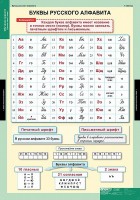 Комплект таблиц. Русский язык. Обучение грамоте 2 класс. - fgospostavki.ru - Петропавловск-Камчатский