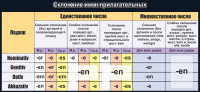 Стенд "Склонение имен прилагательных" - fgospostavki.ru - Петропавловск-Камчатский