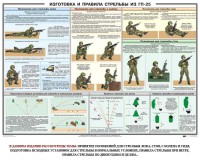 Плакат "Изготовка и правила стрельбы из ГП-25" - fgospostavki.ru - Петропавловск-Камчатский