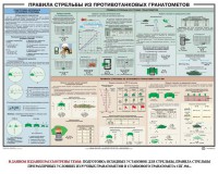 Плакат "Правила стрельбы из противотанковых гранатометов" - fgospostavki.ru - Петропавловск-Камчатский