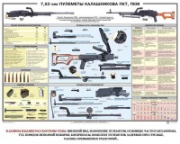 Плакат "7,62-мм пулеметы Калашникова ПКТ, ПКМ" - fgospostavki.ru - Петропавловск-Камчатский