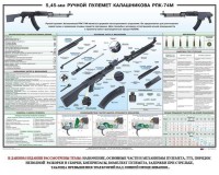 Плакат "5,45-мм ручной пулемет Калашникова РПК74" - fgospostavki.ru - Петропавловск-Камчатский