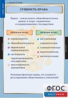 Комплект таблиц. Правоведение. Теория права. - fgospostavki.ru - Петропавловск-Камчатский