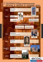Комплект таблиц. История Средних веков. 6 класс. - fgospostavki.ru - Петропавловск-Камчатский