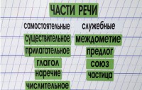 Набор магнитных карточек "Части речи" (фон зелёный) - fgospostavki.ru - Петропавловск-Камчатский