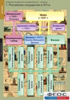 Комплект таблиц. История. Развитие Российского государства в XV-XVI веках. - fgospostavki.ru - Петропавловск-Камчатский