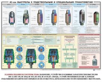 Плакат "40-мм выстрелы к подствольным и специальным гранатометам" - fgospostavki.ru - Петропавловск-Камчатский