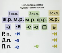 Набор магнитных карточек "Склонение имен существительных" - fgospostavki.ru - Петропавловск-Камчатский