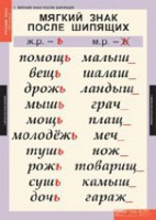 Комплект таблиц. Русский язык 3 класс. - fgospostavki.ru - Петропавловск-Камчатский