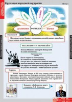 Комплект таблиц. Литературное чтение 4 класс. - fgospostavki.ru - Петропавловск-Камчатский