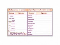 Фрагмент демонстрационный маркерный "Звуко-буквенный анализ слова" - fgospostavki.ru - Петропавловск-Камчатский