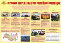 Плакат "Структура Вооруженных Сил Российской Федерации" - fgospostavki.ru - Петропавловск-Камчатский