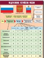 Таблица демонстрационная "Федеративное устройство России" (винил 100*140) - fgospostavki.ru - Петропавловск-Камчатский