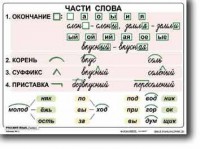 Комплект таблиц по русскому языку для начальной школы. Русский язык 2 класс - fgospostavki.ru - Петропавловск-Камчатский
