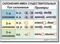 Комплект таблиц по русскому языку для начальной школы. Русский язык 4 класс - fgospostavki.ru - Петропавловск-Камчатский