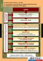 Комплект таблиц. История России 7 класс. - fgospostavki.ru - Петропавловск-Камчатский