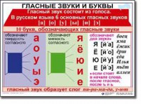 Комплект таблиц по русскому языку для начальной школы. Русский язык 1 класс - fgospostavki.ru - Петропавловск-Камчатский