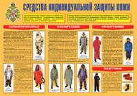 Плакат "Средства индивидуальной защиты кожи" - fgospostavki.ru - Петропавловск-Камчатский