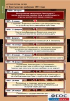 Комплект таблиц. История России 8 класс. - fgospostavki.ru - Петропавловск-Камчатский