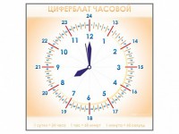 Панно демонстрационное маркерное "Циферблат часовой" - fgospostavki.ru - Петропавловск-Камчатский