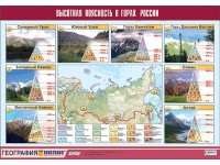 Таблица демонстрационная "Высотная поясность в горах России" (винил 70*100) - fgospostavki.ru - Петропавловск-Камчатский