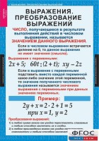 Комплект таблиц. Алгебра 7 класс - fgospostavki.ru - Петропавловск-Камчатский