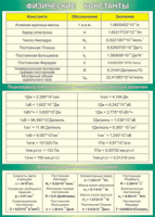 Таблица "Физические константы. Переходные множители. Основные физические постоянные" (100х140 сантиметров, винил) - fgospostavki.ru - Петропавловск-Камчатский