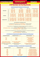Таблица "Грамматика немецкого языка. Имя прилагательное" (100х140 сантиметров, винил) - fgospostavki.ru - Петропавловск-Камчатский