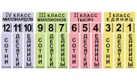 Набор магнитных карточек "Классы и разряды" - fgospostavki.ru - Петропавловск-Камчатский