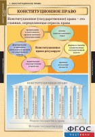 Комплект таблиц. Правоведение. Конституционное право. - fgospostavki.ru - Петропавловск-Камчатский