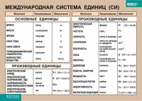 Таблица. Физика. Международная система единиц (СИ) - fgospostavki.ru - Петропавловск-Камчатский