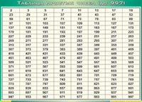 Таблица простых чисел (до 997) (100х140 сантиметров, винил) - fgospostavki.ru - Петропавловск-Камчатский