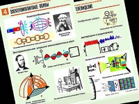 Комплект таблиц "Электромагнитные колебания и волны" (6 таблиц, формат А1, ламинированные) - fgospostavki.ru - Петропавловск-Камчатский