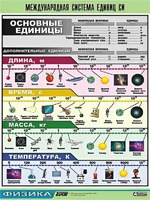 Таблица демонстрационная "Международная система единиц СИ" (винил 70х100) - fgospostavki.ru - Петропавловск-Камчатский