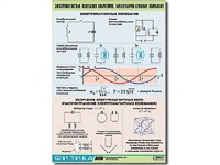 Таблица демонстрационная "Электромагнитные и молекулярно-атомные колебания" (винил 100х140) - fgospostavki.ru - Петропавловск-Камчатский