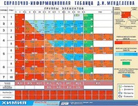 Справочно-информационная таблица Д. И. Менделеева (160х120) - fgospostavki.ru - Петропавловск-Камчатский