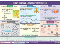 Таблица демонстрационная "Общие сведения о группах углеводородов" (винил 70х100) - fgospostavki.ru - Петропавловск-Камчатский