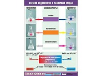 Таблица демонстрационная "Окраска индикаторов в различных средах" (винил 70x100) - fgospostavki.ru - Петропавловск-Камчатский