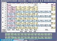 Таблица демонстрационная "Периодическая система элементов Д. И. Менделеева" (винил 100х140) - fgospostavki.ru - Петропавловск-Камчатский