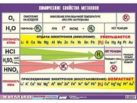 Таблица демонстрационная "Химические свойства металлов" (винил 70x100) - fgospostavki.ru - Петропавловск-Камчатский