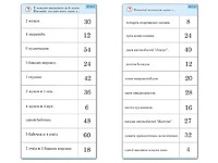 Комплект карточек (10)  "Обучающий калейдоскоп. Умножение на 3, 4 и 6" - fgospostavki.ru - Петропавловск-Камчатский