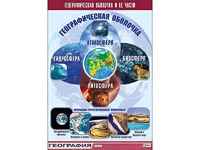 Таблица демонстрационная "Географическая оболочка и ее части" (винил 100*140) - fgospostavki.ru - Петропавловск-Камчатский